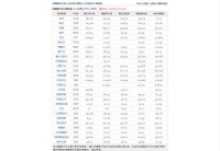 人民币外汇牌价表