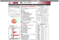 中财网股票频道