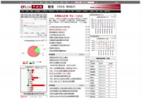 中财网股票频道