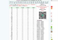汽油价格查询网