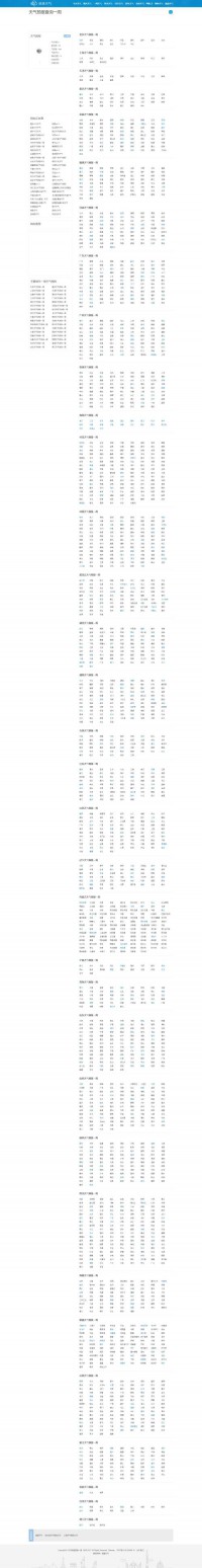 天气预报查询网