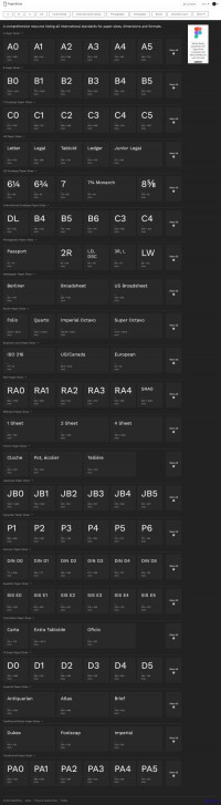 papersizes.io
