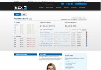 新西兰证券交易所