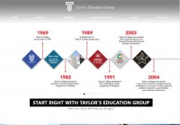 taylors.edu.my