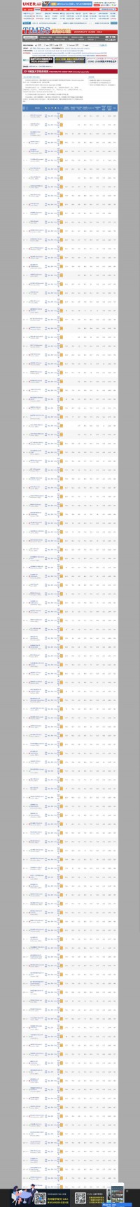 英国大学排名频道