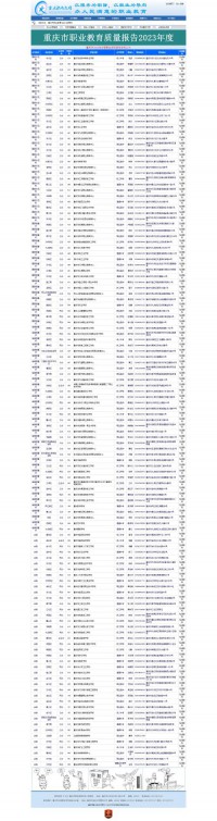 重庆市职业教育与成人教育网